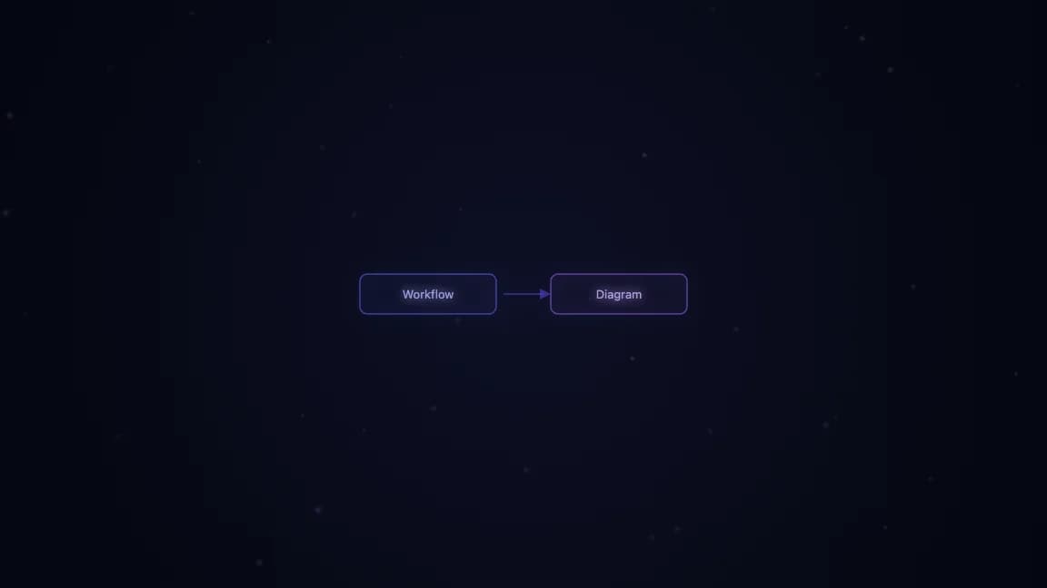 Workflow Diagram