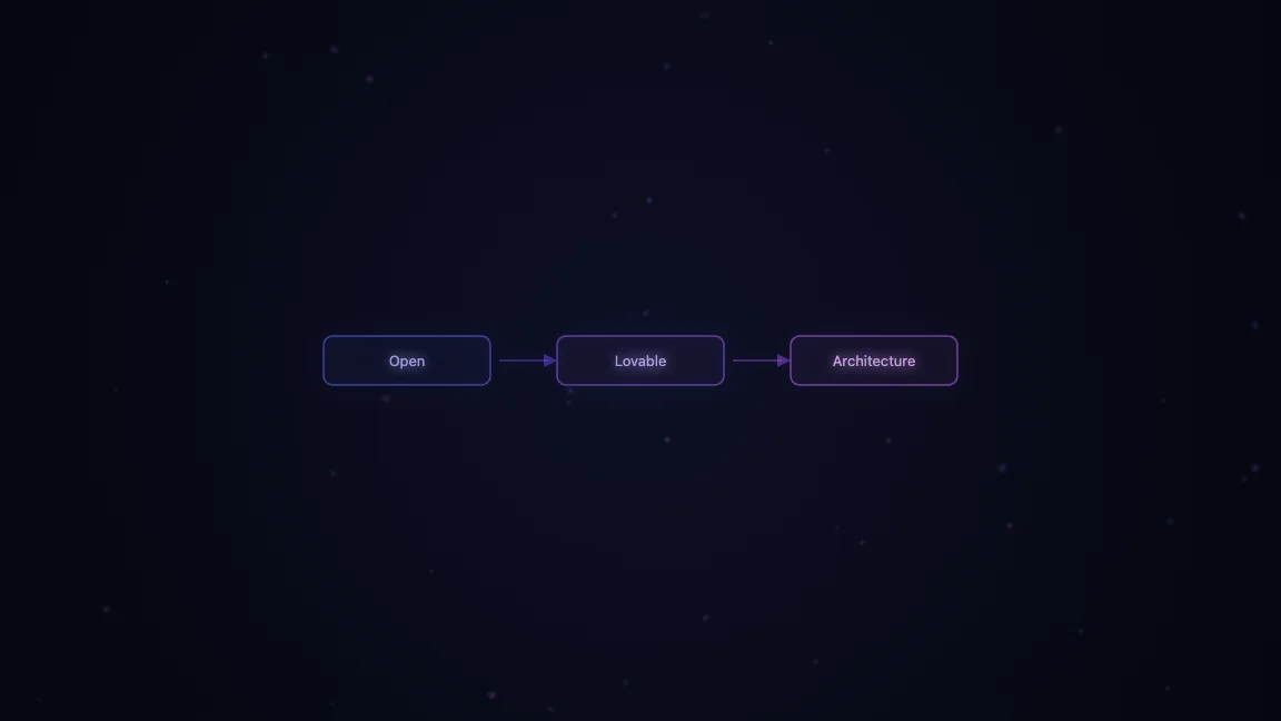 Open Lovable Architecture
