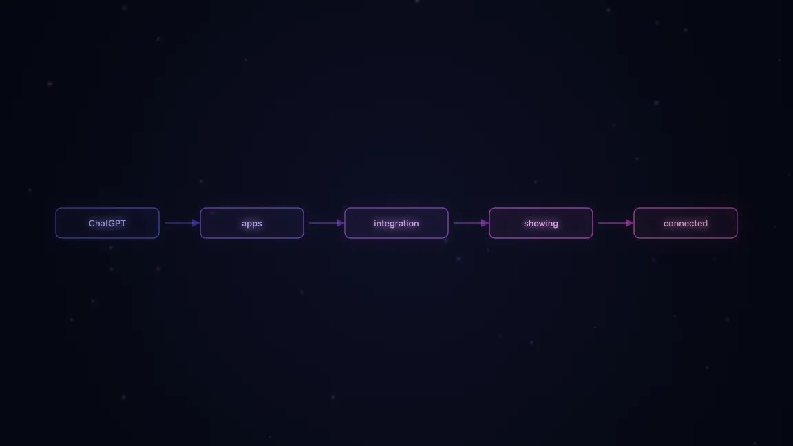ChatGPT apps integration showing connected services