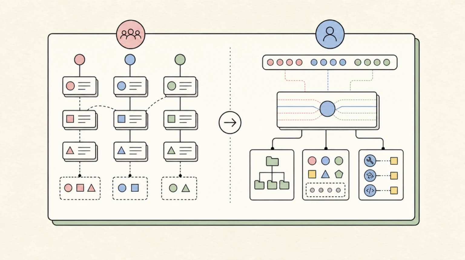 Abstract systems illustration for Conceptual Diff: Threads vs. State
