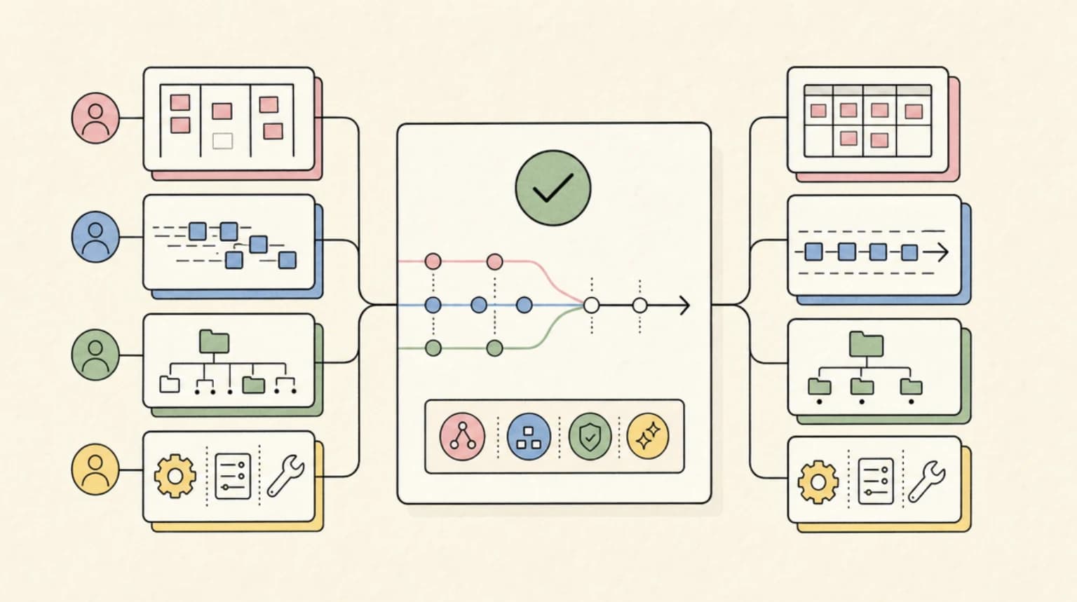 Abstract systems illustration for What good parallel work looks like