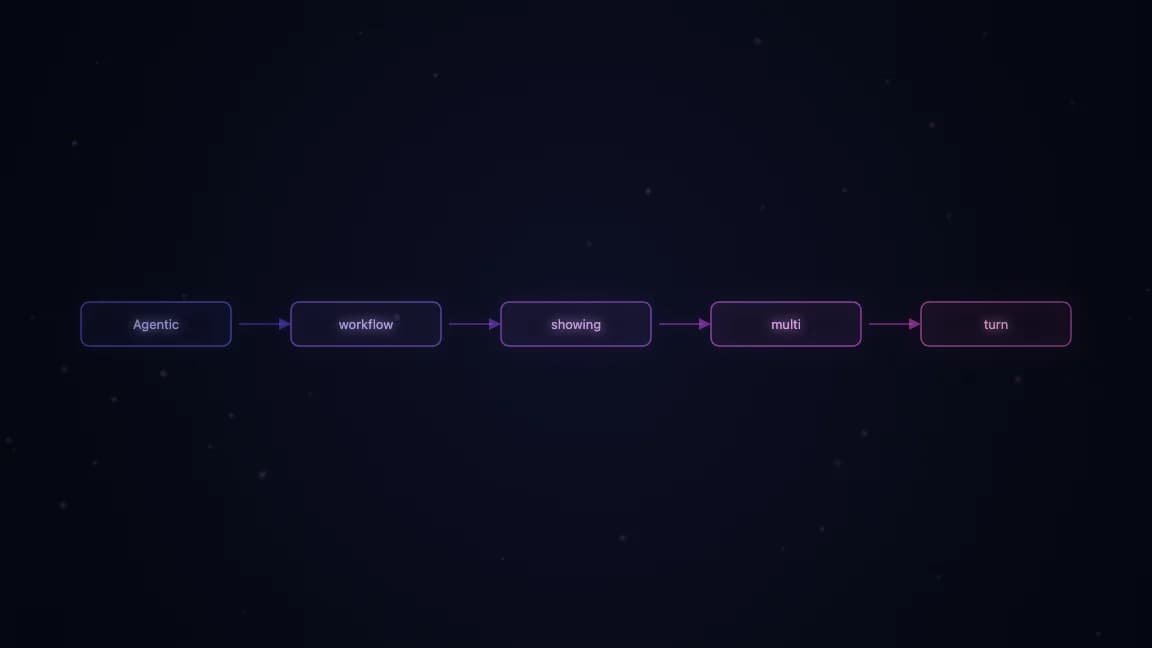 Agentic workflow showing multi-turn RL training environment
