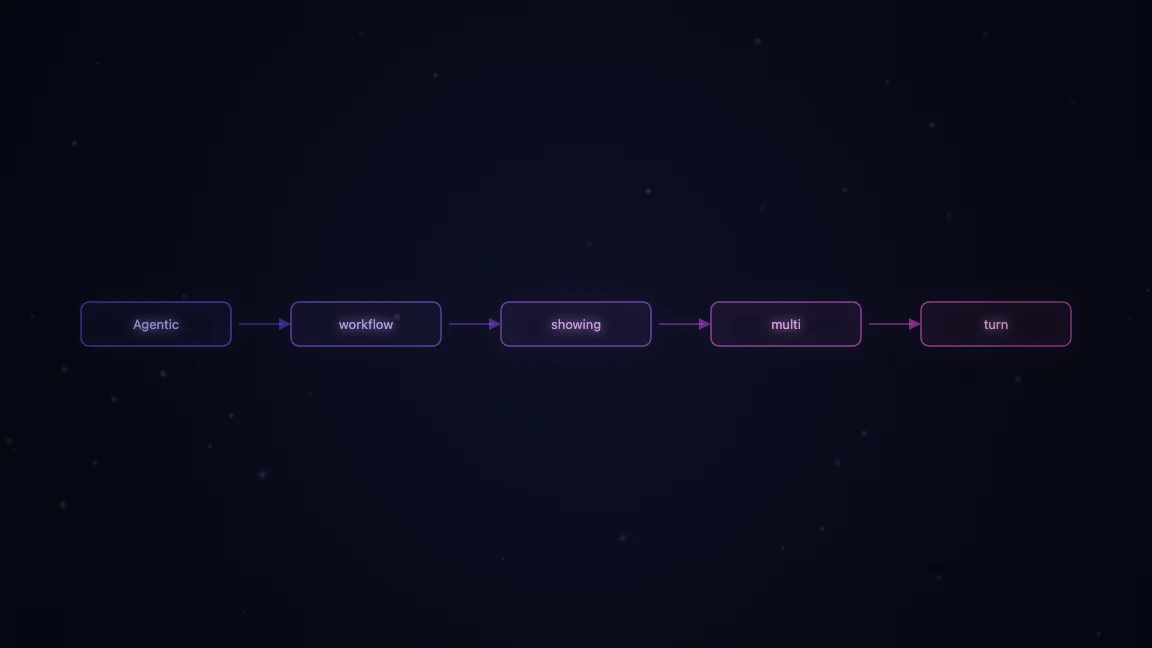 Agentic workflow showing multi-turn RL training environment