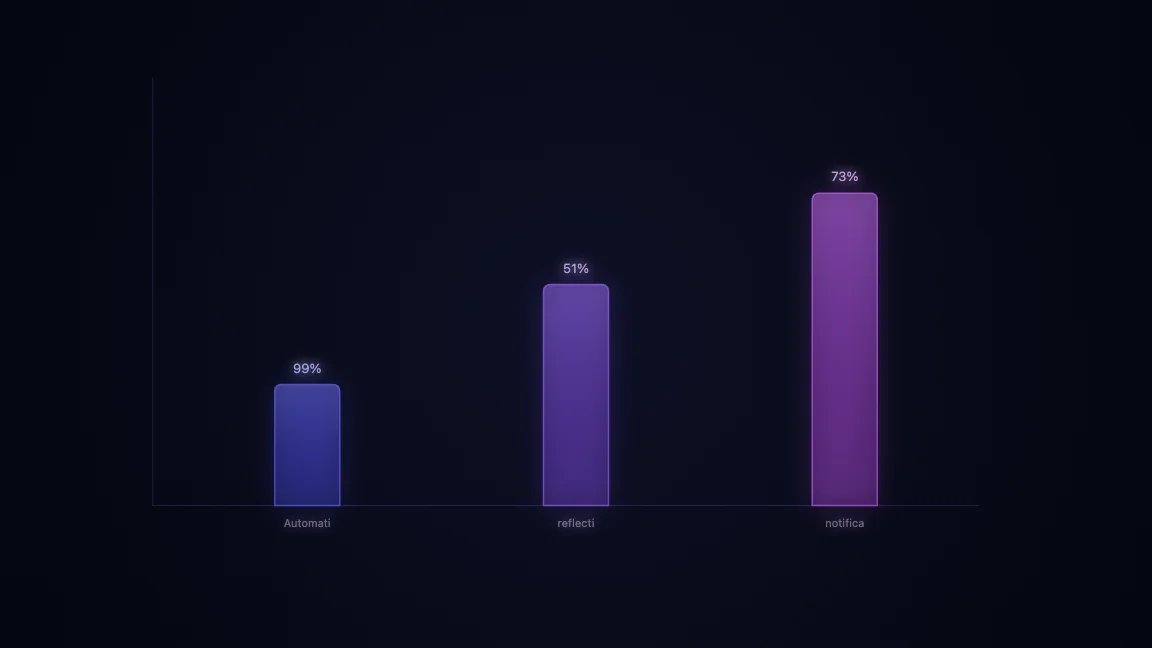 Automatic reflection notification