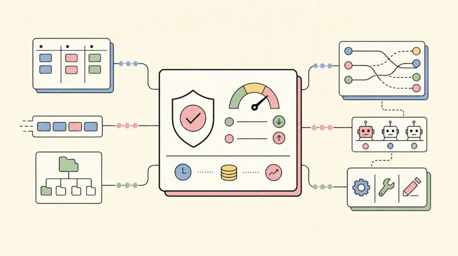 Abstract systems illustration for Permissions and Cost: Check Before a Long Run