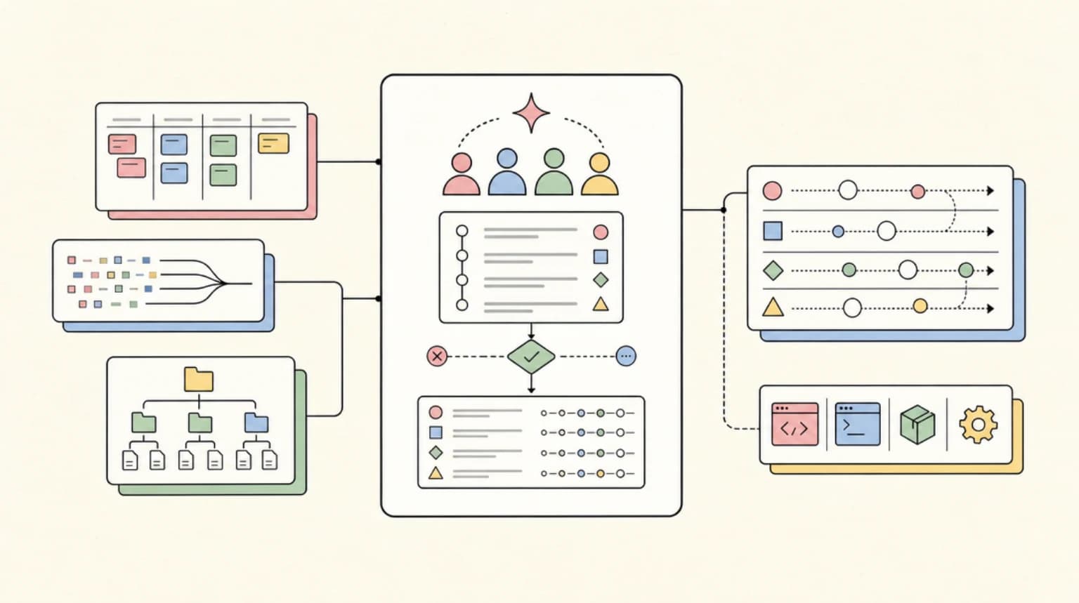 Abstract systems illustration for 8. Agent teams with plan approval gates