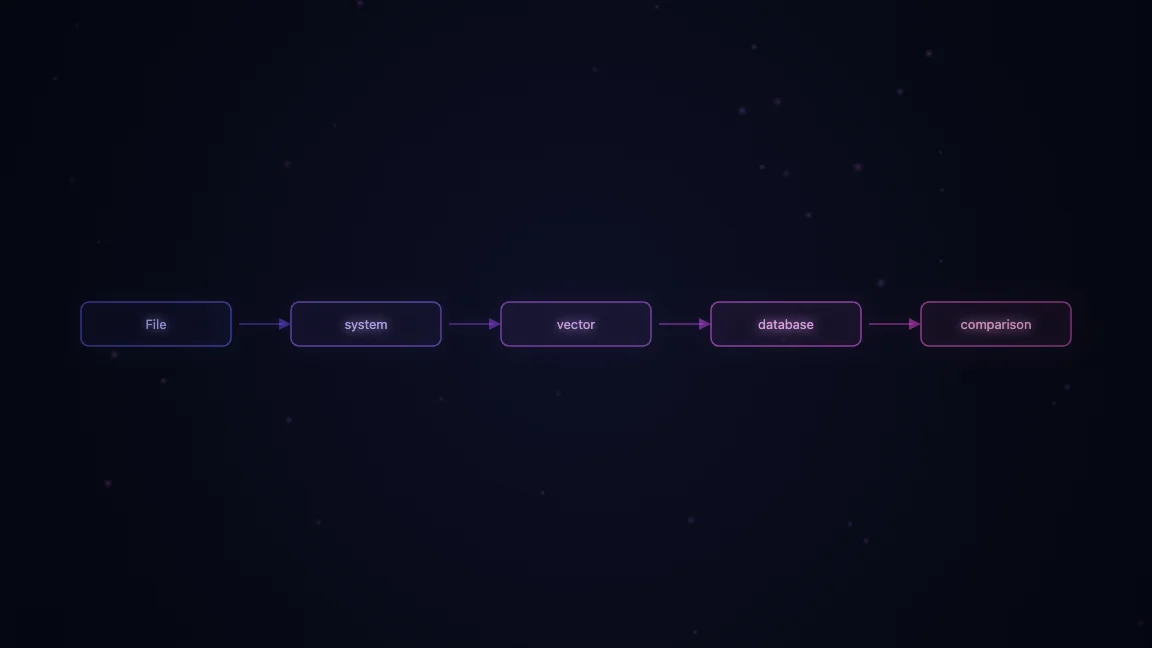 File system vs vector database comparison