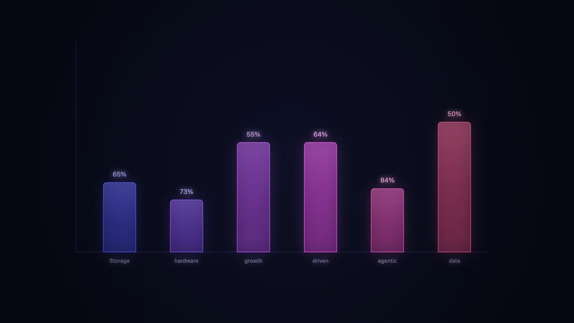 Storage hardware growth driven by agentic data
