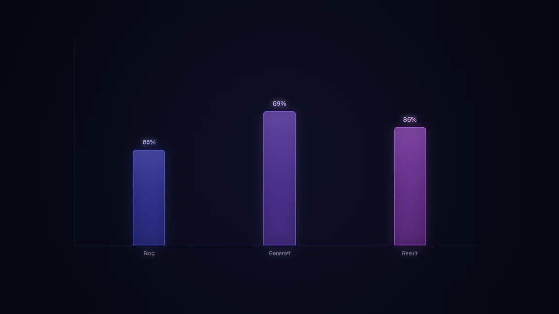 Blog Generation Result