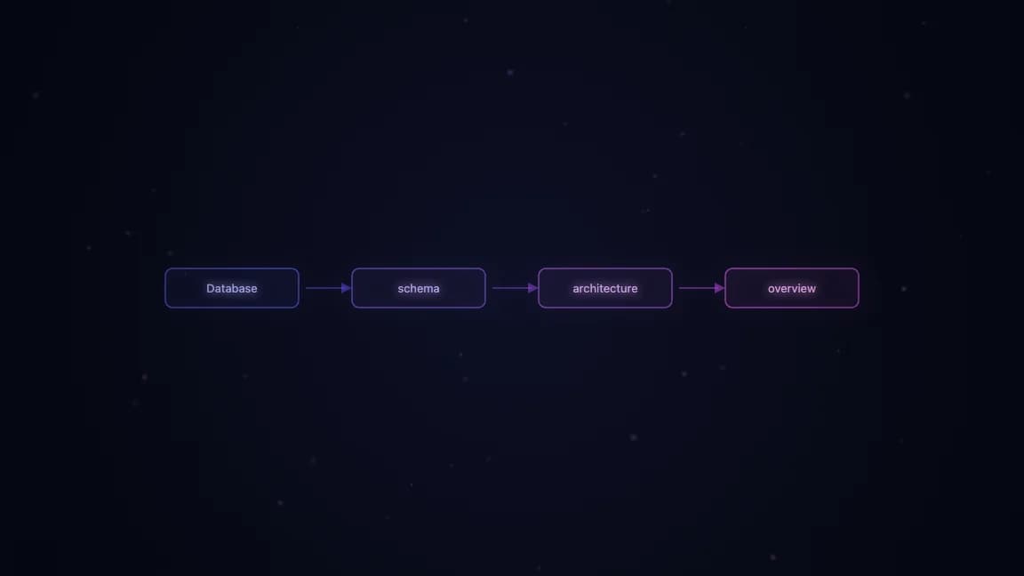 Database schema and architecture overview