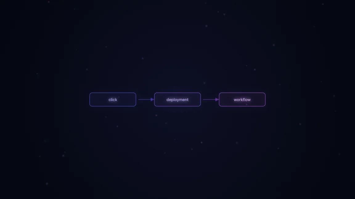 One-click deployment workflow