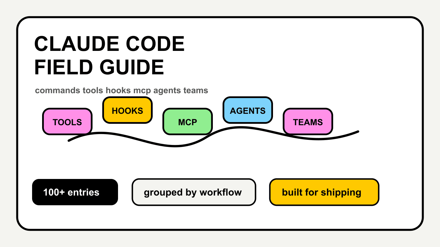 Claude Code field guide