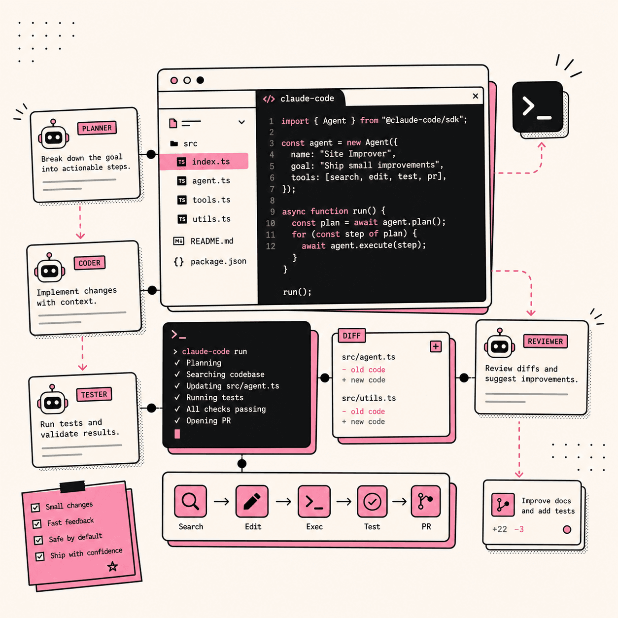 Best Claude Code Skills in 2026: A Curated Directory