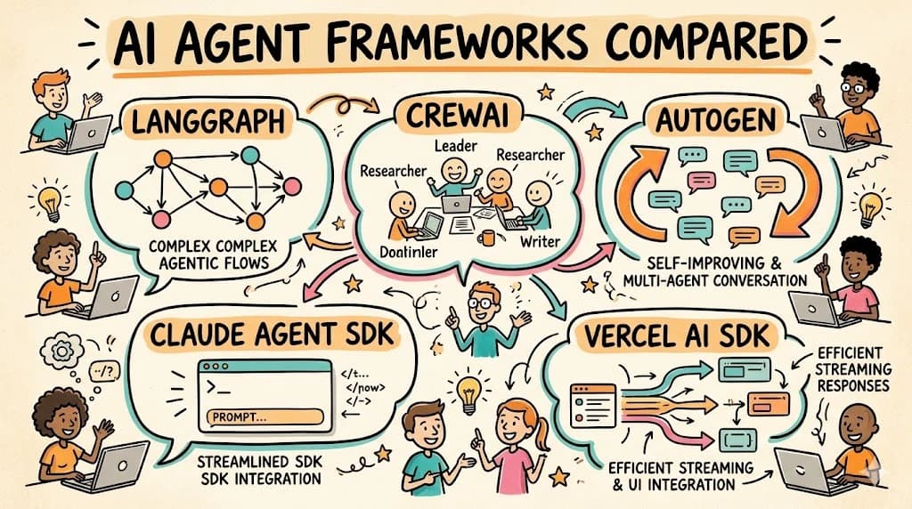 Anthropic Reverses Course, an Agent Runs Amok in Fedora, and HTML Wins
