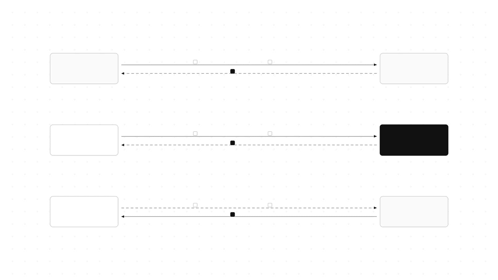 MCP vs A2A vs Function Calling: Which Layer Does What in 2026