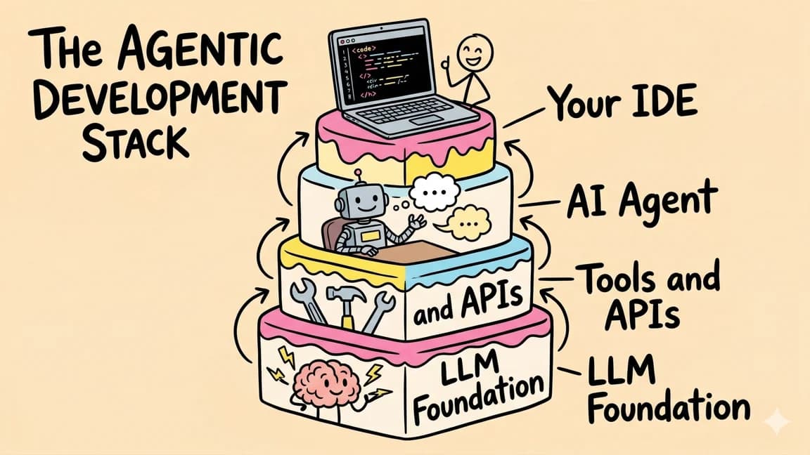 The Agentic Development Stack