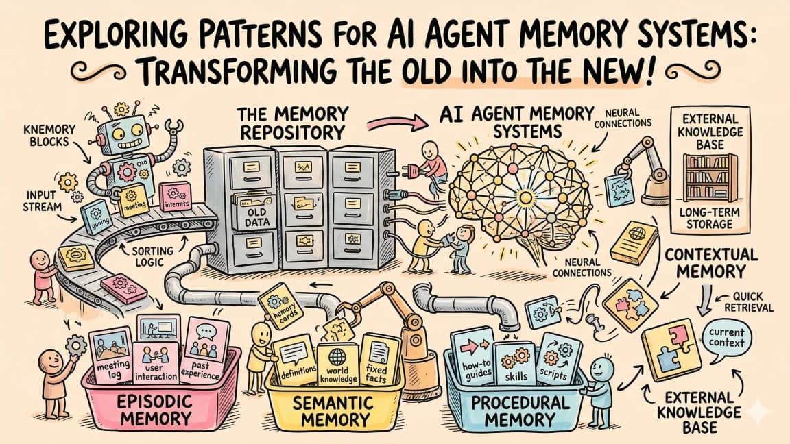 AI Agent Memory Patterns