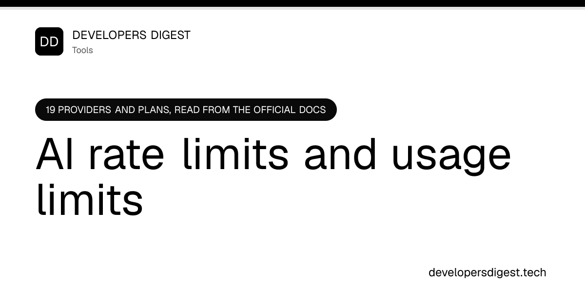 AI API Rate Limits and Usage Limits (2026)