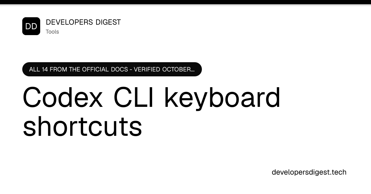 Codex CLI Keyboard Shortcuts: All 14 (2026)
